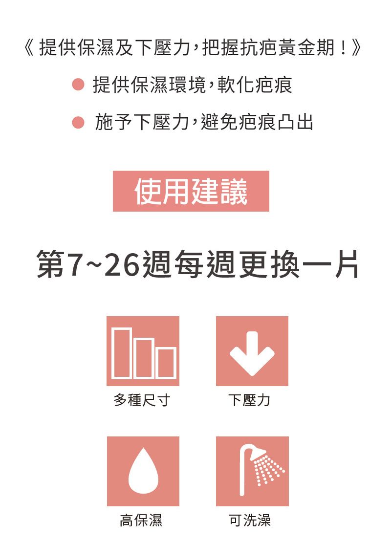 提供保濕及下壓力,把握抗疤黃金期!》 提供保濕環境,軟化疤痕施予下壓力,避免疤痕凸出使用建議第7~26週每週更換一片多種尺寸下壓力高保濕可洗澡