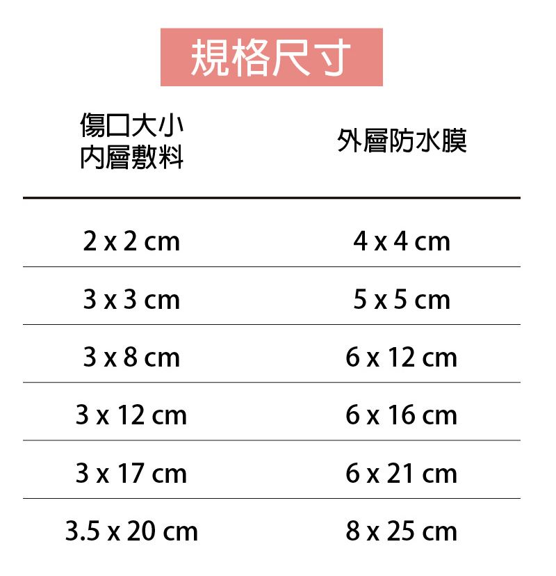 傷口大小內層敷料規格尺寸外層防水膜2x2cm3x3cm3x8cm4x4cm5x5cm6 x 12 cm3 x 12 cm6 x 16 cm3 x 17 cm6 x 21 cm3.5 x 20 cm8 x 25 cm