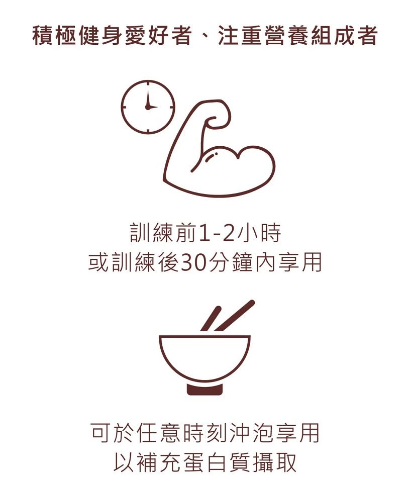 積極健身愛好者、注重營養組成者訓練前1-2小時或訓練後30分鐘內享用可於任意時刻沖泡享用以補充蛋白質攝取