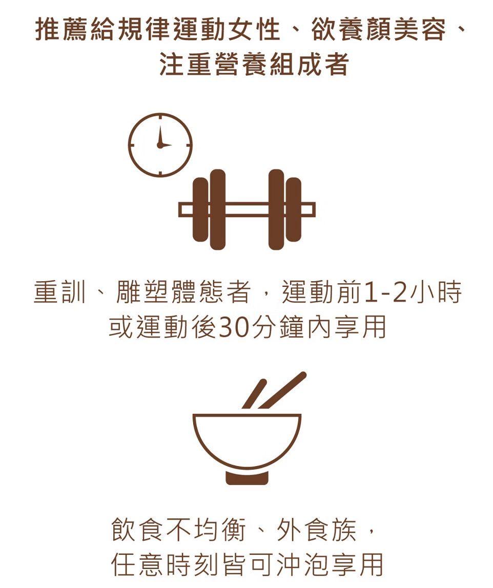 推薦給規律運動女性、欲養顏美容、注重營養組成者重訓、雕塑體態者,運動前1-2小時或運動後30分鐘內享用飲食不均衡、外食族,任意時刻皆可沖泡享用