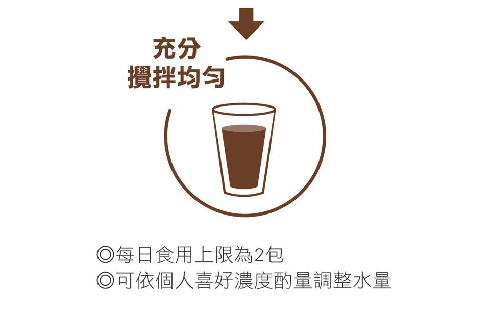 充分攪拌均勻每日食用上限為2包可依個人喜好濃度酌量調整水量