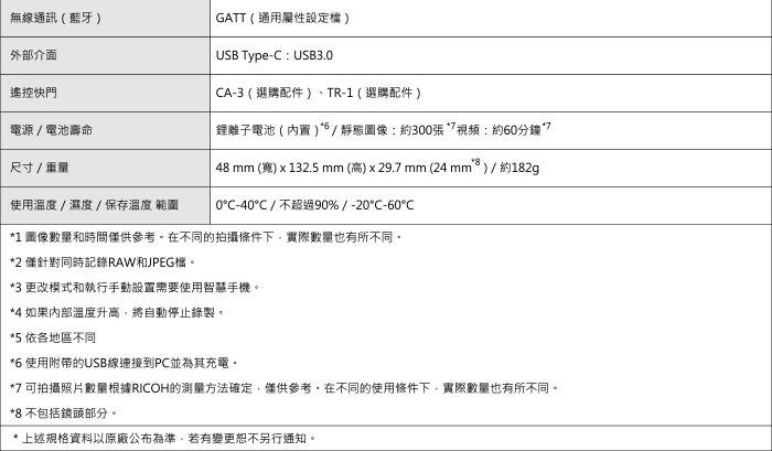 無線通訊(藍牙)外部介面GATT (通用屬性設定檔)USB Type-C:USB3.0CA-3 (選購配件 )、TR-(選購配件)遙控快門電源/電池壽命鋰離子電池(內置)**/靜態:約300張 視頻:約60分鐘7尺寸/重量48 mm (寬) x 132.5 mm (高)x29.7 mm(24 mm)/約182g使用溫度/濕度/保存溫度範圍0-40/不超過90%/-20-60℃*1 圖像數量和時間僅供參考。在不同的拍攝條件下實際數量也有所不同。*2 僅針對同時記錄RAW和JPEG檔。*3 更改模式和執行手動設置需要使用智慧手機。*4 如果内部溫度升高將自動停止錄製。*5 依各地區不同*6 使用附帶的USB線連接到PC並為其充電。*7 可拍攝照片數量根據RICOH的測量方法確定僅供參考。在不同的使用條件下實際數量也有所不同。* 不包括鏡頭部分。,上述規格資料以原廠公布為準,若有變更恕不另行通知。