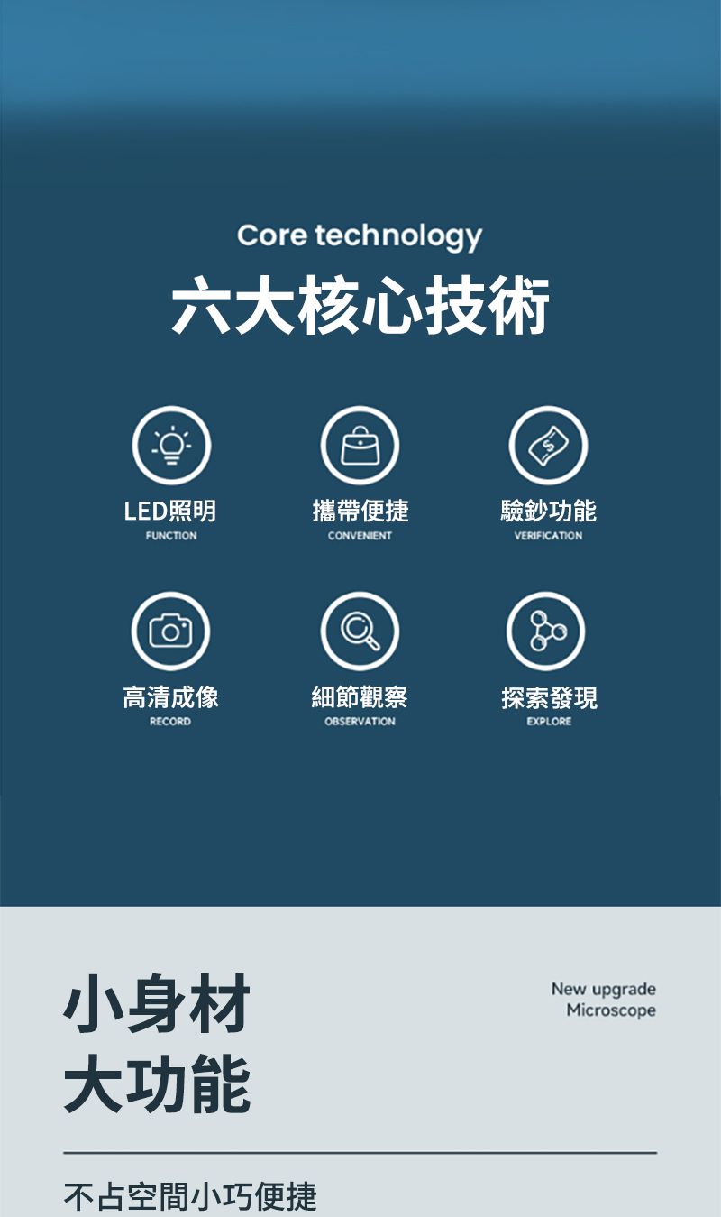 FUNCTIONCore technology六大核心技術LED照明攜帶便捷驗鈔功能CONVENIENTVERIFICATION高清成像細節觀察探索發現RECORDOBSERVATIONEXPLORE小身材大功能不占空間小巧便捷New upgradeMicroscope
