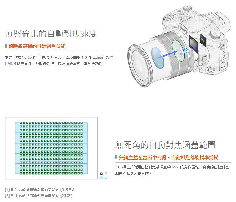 無與倫比的自動對焦速度體驗超高速的自動對焦能領先全球的 0.03 秒自動對焦速度,因為採用 1.0  Exmor ™CMOS 感光元件,都能提供快速而精準的自動對焦功能。無死角的自動對焦涵蓋無論主體在畫面中何處,自動對焦都能精準捕捉315 相位式自動對焦點涵蓋約 65%的影像區域,寬廣的自動對焦範圍能涵蓋入鏡主體。[1] 相位式自動對焦涵蓋範圍(315 點[2] 對比式偵測自動對焦涵蓋範圍(25 點)