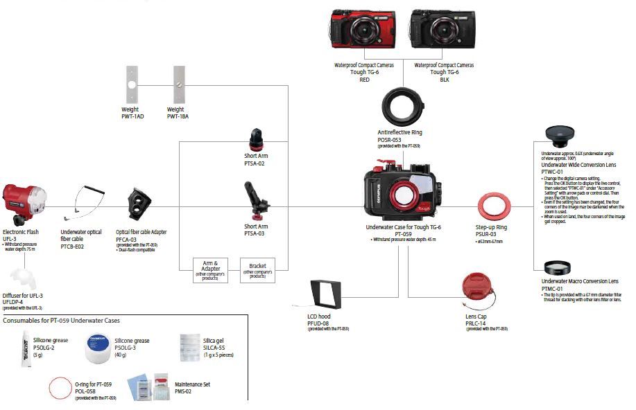 Electric Flsh     Dfuser f UFL3UFLDP4   3PWT1ADWeihtPWTUnder ptical  cable Adapterfir cableCBE02PFCA03     Consuables  09  Cases greasePSLG-25 gO-ring f -0POL-058   PT- greasePSOLG-3 gWaterpro Compact CamerasTough TG-6REDWaterpro Compact CamerasTough TG-6Short PTSA-02Antireflective POSR-053   PT-59Short ArmPTSA-03Arm Adapter Bracket  gelSILCA- Maintenance Set-02OUnderwater Case for Tough TG-6PT-059Step-up Ring  water   mPSUR-03-LCD hoodPFUD-08   PT- CapPRLC-14   Underwater    100Underwater   -Change              PTWC-01      or       if      the  of the   be   the  on  the   of the  Underwater Macro  LensPTMC-01     a   for  with   or