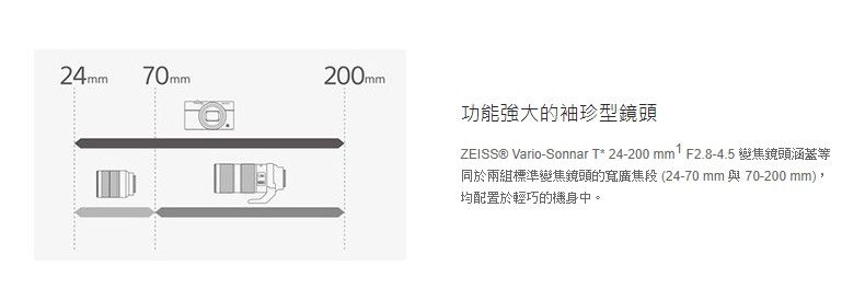 24mm70mm200mm功能強大的袖珍型鏡頭ZEISS® Vario-Sonnar T* 24-200 mm1 F2.8-4.5 變焦鏡頭涵蓋等同於兩組標準變焦鏡頭的寬廣焦段 (24-70mm 與 70-200mm),均配置於輕巧的機身中。