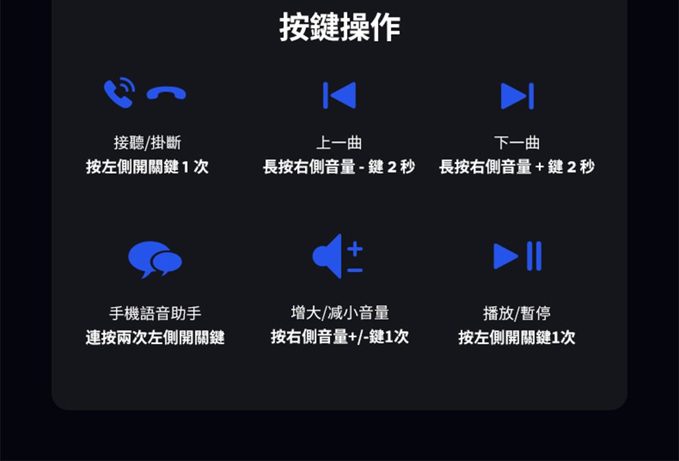 按鍵操作接聽掛斷上一曲下一曲按左側開關鍵1次長按右側音量-鍵2秒 長按右側音量+鍵2秒手機語音助手按兩次左側開關鍵增大/减小音量按右側音量+/-鍵1次播放/暫停按左側開關鍵1次