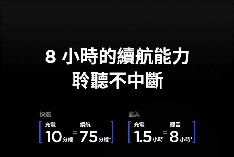 8小時的續航能力聆聽不中斷快速充電續航10分鐘 75分鐘盡興充電聽音1.5小時8小時