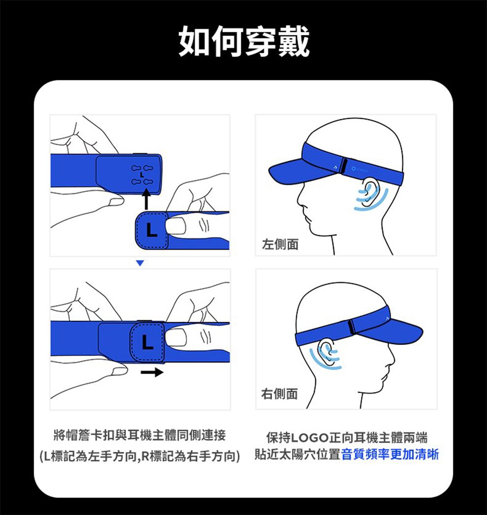 如何穿戴L左側面L將帽簷卡扣與耳機主體同側連接(L標記為左手方向,R標記為右手方向)右側面保持LOGO正向耳機主體兩端貼近太陽位置音質頻率更加清晰