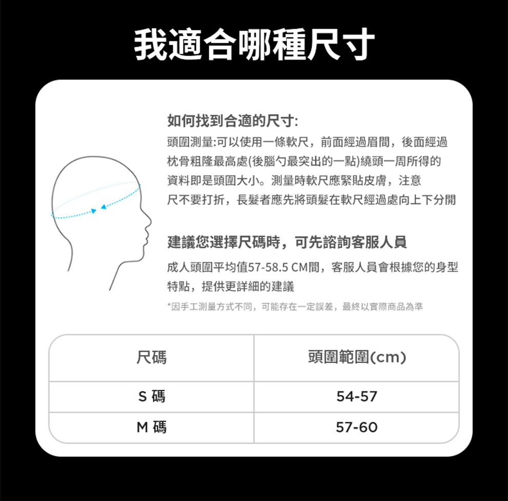 我適合哪種尺寸尺 碼M碼如何找到合適的尺寸:頭圍測量:可以使用一條尺,前面經過眉間,後面經過枕骨粗隆最高處(後腦勺最突出的一點)繞頭一周所得的資料即是頭圍大小。測量尺應緊貼皮膚,注意尺不要打折,長髮者應先將頭髮在軟尺經過處向上下分開建議您選擇尺碼時,可先諮詢客服人員成人頭圍平均值57-58.5CM間,客服人員會根據您的身型特點,提供更詳細的建議*因手工測量方式不同,可能存在一定誤差,最終以實際商品為準頭圍範圍(cm)54-5757-60