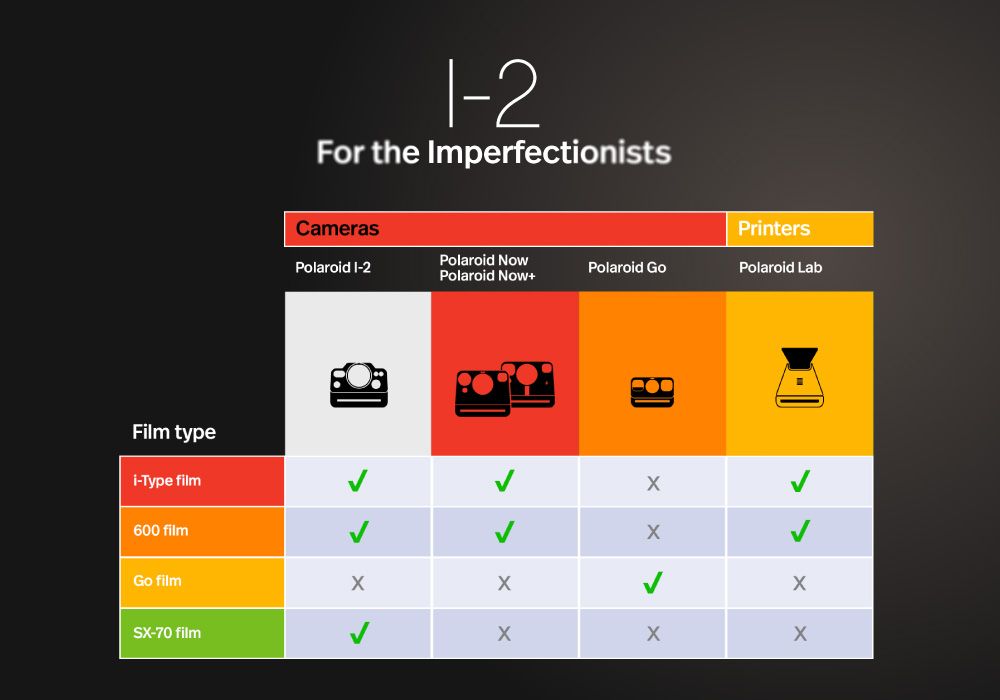 Flm typei-Type film600 filmGo filmS-70 filmFor the ImperfectionistsCamerasPrintersPolaroid Polaroid NowPolaroid Now+Polaroid GoPolaroid LabX