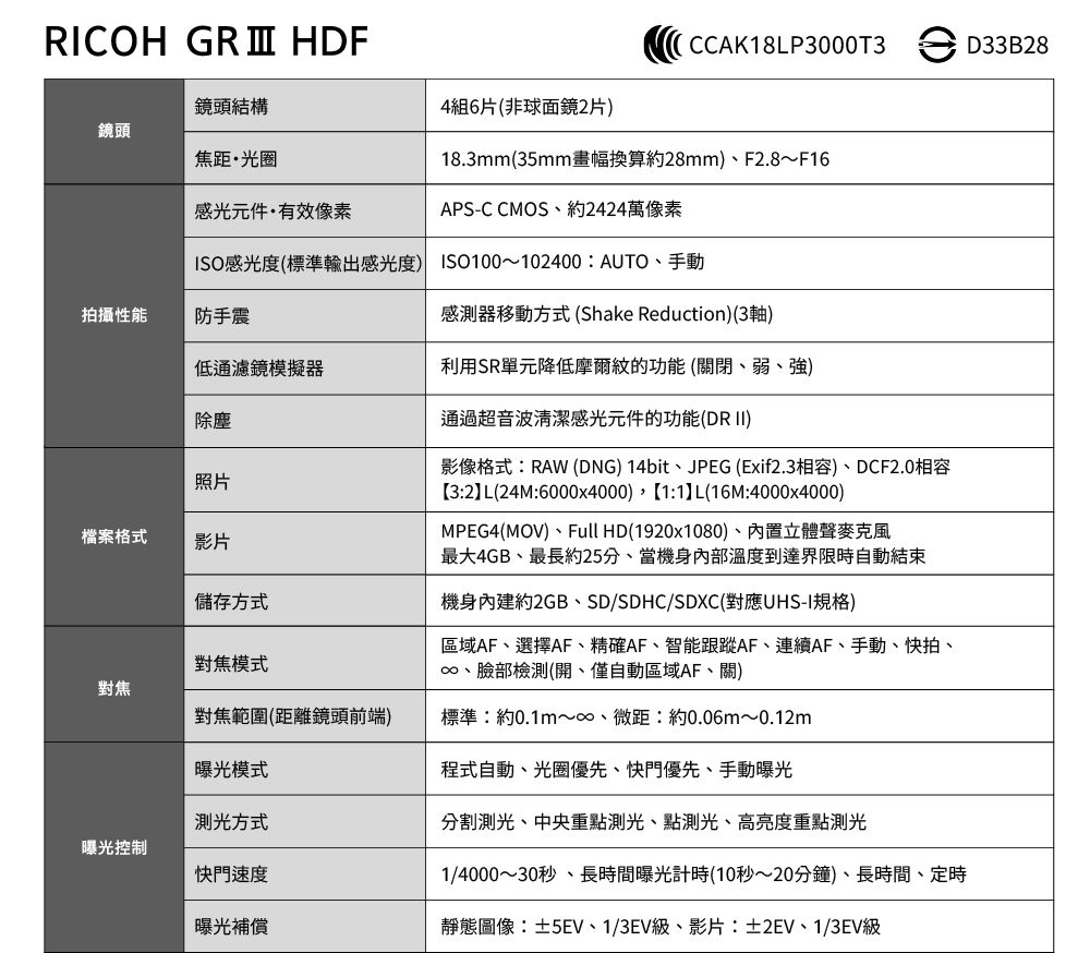 RCOH  HDF鏡頭結構鏡頭焦距光圈4組片(非球面鏡2片)CCAK18LP3000T3D33B28感光元件·有效像素18.3mm(35mm畫幅換算約28mm)F2.8F16APS-C CMOS約2424萬像素ISO感光度(標準輸出感光度 ISO0~102400 AUTO、手動拍攝性能防手震感測器移動方式(Shake Reduction)(3軸)低通濾鏡模擬器利用SR單元降低摩爾紋的功能(關閉、弱、強)除塵照片檔案格式影片儲存方式對焦模式對焦對焦範圍(距離鏡頭前端)曝光模式方式曝光控制快門速度曝光補償通過超音波清潔感光元件的功能(DR II)影像格式RAW (DNG) 14bit、JPEG (Exif2.3相容)、DCF2.0相容【32L(24M:6000x4000),【1:1L(16M:4000x4000)MPEG4(MOV)、Full HD(1920x1080)、立體聲麥克風最大4GB、最長約25分、當機身溫度到達界限時自動結束機身內建約2GB、SD/SDHC/SDXC(對應UHS-I規格)區域AF、選擇AF、精確AF、智能跟蹤AF、連續AF、手動、快拍、10、臉部檢測(開、僅自動區域AF、關)標準:約0.1m~、微距:約0.06m~0.12m程式自動、光圈優先、快門優先、手動曝光分割測光、中央重點測光、點測光、高亮度重點測光1/4000~30秒、長時間曝光計時(10秒~20分鐘)、長時間、定時靜態圖像:±5EV、1/3EV級、影片:±2EV、1/3EV級