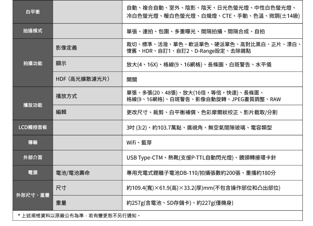 白平衡拍攝模式影像定義拍攝功能顯示HDF(高光擴散濾光片)開關播放方式播放功能編輯動、複合自動、室外、陰影、陰天、日光色螢光燈、中性白色螢光燈、冷白色螢光燈、暖白色螢光燈、白熾燈、CTE、手動、色溫、微調(±14級)單張、連拍、包圍、多重曝光、間隔拍攝、間隔合成、自拍裁切、標準、活潑、單色、軟派單色、硬派單色、高對比黑白、正片、漂白、懷舊、HDR、自訂1、自訂2、D-Range設定、去除雜點放大(4、16X)、格線(9、16網格)、長條圖、白斑警告、水平儀LCD觸控面板傳輸外部介面單張、多張(20、48張)、放大(16倍等倍,快速)、長條圖、格線(9、16網格)、白斑警告、影像自動旋轉、JPEG畫質調整、RAW更改尺寸、裁剪、白平衡補償、色彩摩爾紋校正、影片截取/分割3吋(3:2)、約103.7萬點、廣視角、無空氣間隙玻璃、電容類型Wifi、藍芽USB Type-CTM、熱靴(支援P-TTL自動閃光燈)、鏡頭轉接環卡針電源電池/電池壽命尺寸專用充電式鋰離子電池DB-110/拍攝張數約200張、重播約180分約109.4(寬)61.9(高)33.2(厚)mm(不包含操作部位和凸出部位)外形尺寸、重量重量約257g(含電池、SD存儲卡)、約227g(僅機身)* 上述規格資料以原廠公布為準,若有變更恕不另行通知。