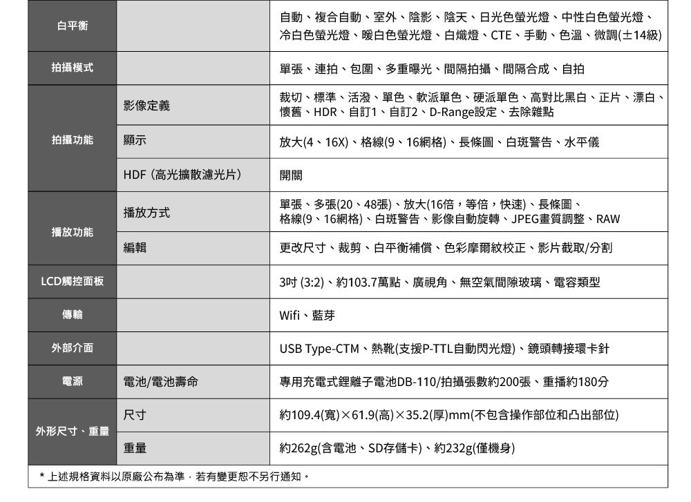 白平衡自動複合自動、室外、陰影、陰天、日光色螢光燈、中性白色螢光燈、冷白色螢光燈、暖白色螢光燈、白熾燈、CTE、手動、色溫、微調(±14級)單張、連拍、包圍、多重曝光、間隔拍攝、間隔合成、自拍裁切、標準、活潑、單色、軟派單色、硬派單色、高對比黑白、正片、漂白、懷舊、HDR、自訂1、自訂2、D-Range設定、去除雜點放大(4、16X)、格線(9、16網格)、長條圖、白斑警告、水平儀拍攝模式影像定義拍攝功能顯示HDF(高光擴散濾光片)開關播放方式播放功能編輯LCD觸控面板傳輸外部介面電源電池/電池壽命尺寸外形尺寸、重量重量單張、多張(20、48張)、放大(16倍,等倍,快速)、長條圖、格線(9、16網格)、白斑警告、影像自動旋轉、JPEG畫質調整、RAW更改尺寸、裁剪、白平衡補償、色彩摩爾校正、影片截取/分割3吋(3:2)、約103.7萬點、廣視角、無空氣間隙玻璃、電容類型Wifi、藍芽USB Type-CTM、熱靴(支援P-TTL自動閃光燈)、鏡頭轉接環卡針專用充電式鋰離子電池DB-110/拍攝張數約200張、重播約180分約109.4(寬)61.9(高)35.2(厚)mm(不包含操作部位和凸出部位)約262g(含電池、SD存儲卡)、約232g(僅機身)*上述規格資料以原廠公布為準,若有變更恕不另行通知。