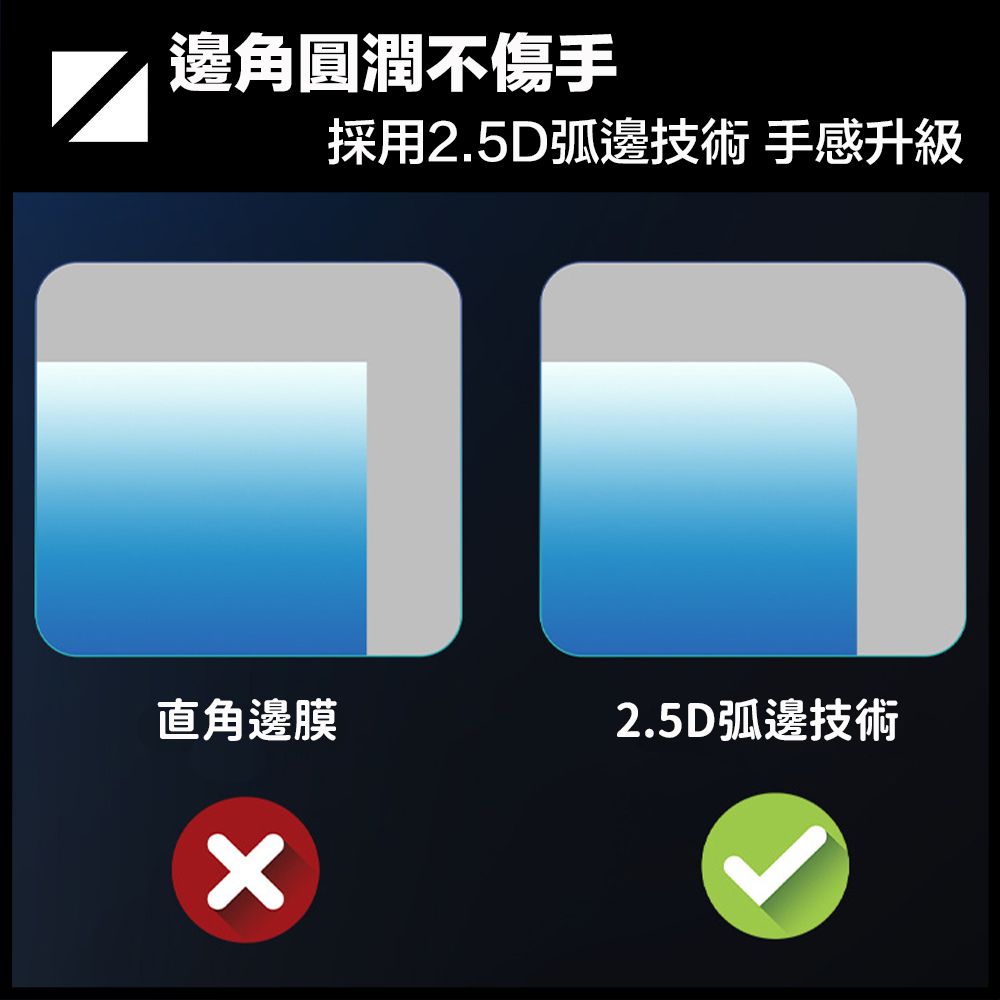 嚴選  Insta360 X3全景相機專用 保護鏡配件 高清曲面保護膜 兩片裝