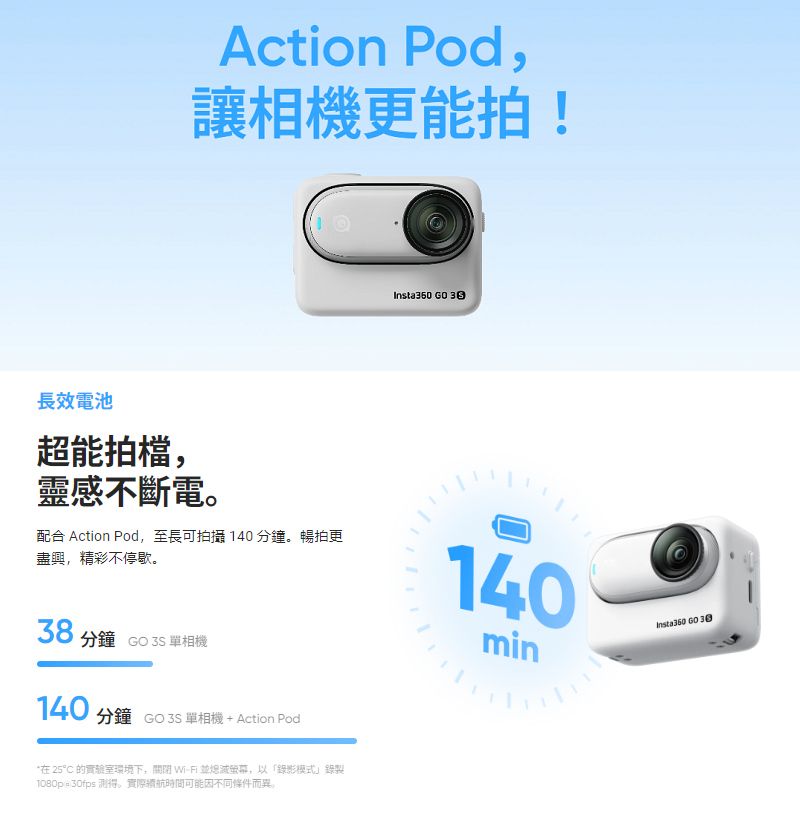 長效電池超能拍檔Action Pod,讓相機更能拍!靈感不斷電 G0 3配合 Action Pod,至長可拍攝 140 分鐘。暢拍更盡興,精彩不停歇。14038分鐘 GO  單相機140分鐘 GO  單相機 + Action Pod在 25 的實驗室環境下,-,以「錄影模式」錄製fps 。實際續航時間可能因不同條件而異。Insta360  30min