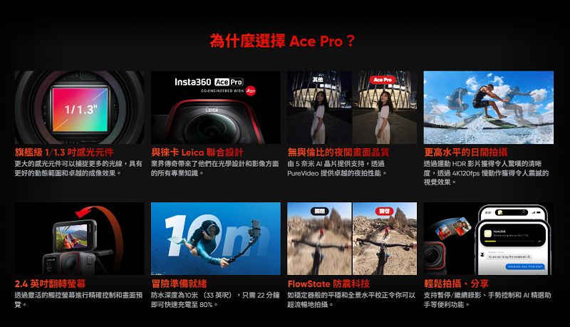 1/1.3為什麼選擇 Ace Pro?Insta360 Ace Pro 與 Leica 聯合設計旗艦級 1/1.3 吋元件無與倫比的夜間畫面品質更大的元件可以捕捉更多的光線具有了他們在光學設計和影像方面由5奈米AI晶片提供支持,透過更好的動態範圍和卓越的成像效果。的所有專業知識。PureVideo 提供卓越的夜拍性能。更高水平的日間拍攝透過運動 HDR 影片獲得令人的清晰度,透過  慢動作獲得令人震撼的視覺效果。2.4 英吋翻轉螢幕冒險準備就緒FlowState 防震科技輕鬆拍攝、分享透過靈活的觸控螢幕進行精確控制和畫面預防水深度為10米(33 英呎),只需22 分鐘 如穩定器般的平穩和全景水平校正令你可以支持暫停/繼續錄影、勢控制和 AI 精選助覽。即可快速充電至 80%。超流暢地拍攝。手便利功能。