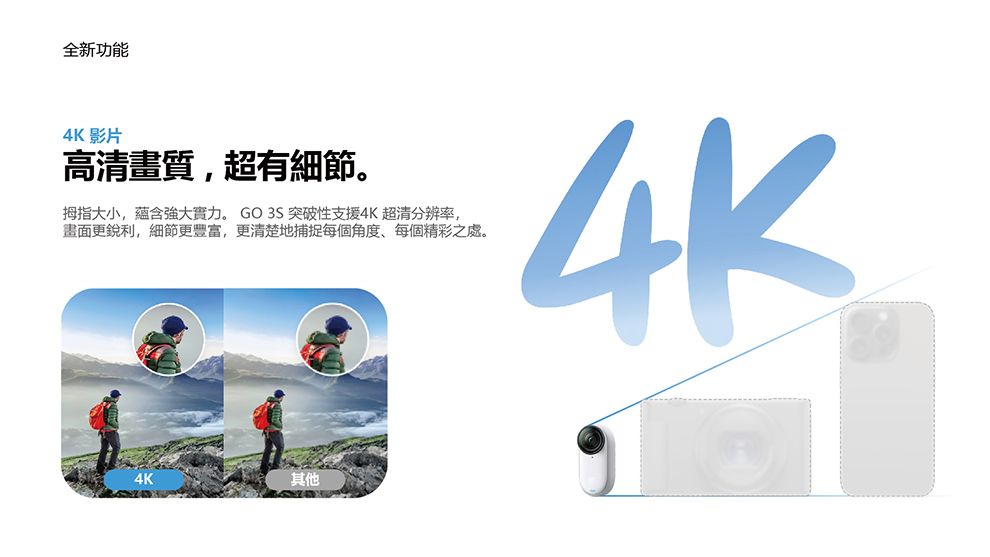 全新功能4K 影片高清畫質,超有細節。拇指大小,蘊含強大實力。 GO 3S 突破性支援4K超清分辨率,畫面更銳利,細節更豐富,更清楚地捕捉每個角度、每個精彩之處。4K其他4K