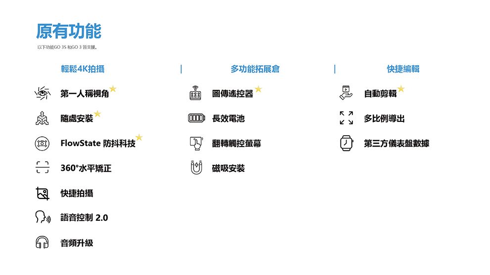 原有功能以下功能GO  和GO  支援輕鬆4K拍攝第一人稱視角隨處安裝多功能拓展倉快捷編輯圖傳遙控器自動剪輯 長效電池多比例導出FlowState 防抖科技翻轉觸控螢幕第三方儀表盤數據360°水平矯正快捷拍攝3 語音控制 2.0音頻升級磁吸安裝