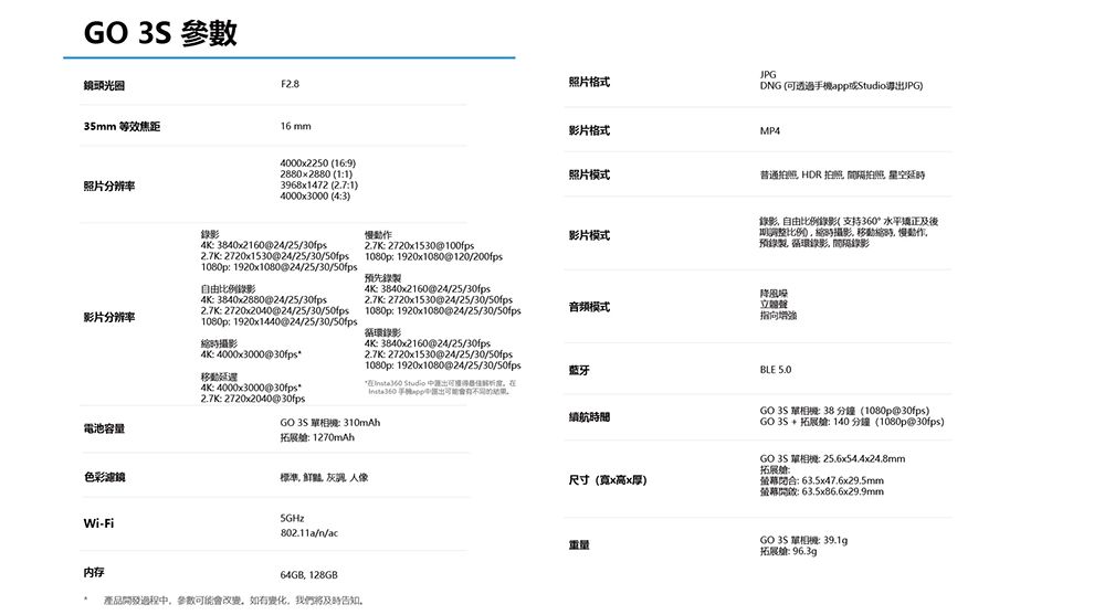 GO  F28頭光圈35mm 等效焦距16mm照片分辨率影片分辨率電池容量色彩鏡Wi-Fi内存4000x2250 (1692880x2880 (11)3968x1472 (2.71)4000x3000 (43)JPG照片式DNG (可透過a或Studio)影片格式MP4照片模式錄影3840x216024/25/30fps2.7K2720x153024/25/30/50fps1080p 1920x108024/25/30/50fps自由比例錄影4K:3840x288024/25/30fps2.7K:2720x2040@24/25/30/50fps1080p: 1920x1440@24/25/30/50fps4K: 4000x3000@30fps移動延遲4K: 4000x3000@30fps2.7K:2720x2040@30fps慢動作2.7K:2720x1530@100fps1080p 1920x1080@120/200fps預先錄製4K:3840x2160@24/25/30fps2.7K:2720x1530@24/25/30/50fps1080p: 1920x1080@24/25/30/50fps循環錄影4K:3840x2160@24/25/30fps2.7K:2720x1530@24/25/30/50fps1080p: 1920x1080@24/25/30/50fps Studio  pp不同的GO 3S : 310mAh拓展: 1270mAh影片模式音频模式蓝牙續航時間  802.11a//ac64GB128GB. 產品開發過程中參數可能會改變如變化我們。尺寸(x高x厚)重量普通拍照 HDR 拍照 拍照 延時錄影自由比例錄影(支持360水平矯正及後有比例)時攝影移動格時慢動作,預錄製,循環錄影,錄影降風立BLE 5.0GO 3S 單相機: 38 分鐘(1080p@30fps)GO 3S + 拓展:140分鐘(1080p@30fps)GO 3S 單相機:25.6x544x24.8mm拓展:螢幕閉合: 63.5x47.6x29.5mm螢幕:63.5x86.6x29.9mmGO 3S 單相機: 39.1g拓展:96.3g