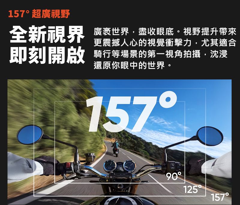 157超廣視野全新視界 廣世界,盡收眼底。視野提升帶來更震撼人心的視覺衝擊力,尤其適合即刻開啟騎行等場景的第一視角拍攝,沈浸還原你眼中的世界。15790125157°