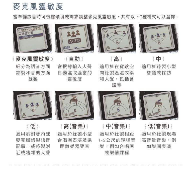 麥當準備錄音時可根據環境或需求調整麥克風靈敏度,共有以下7種模式可以選擇。克風靈敏度語音方面音樂方面AUTO自動《麥克風靈敏度》細分為語音方面錄製和音樂方面錄製《自動》會根據輸入人聲自動選取適當的靈敏度《高》適用於在寬敞空間錄製遙遠或柔和人聲,包括會議室《中》適用於錄製小型會議或採訪高音樂《低》適用於對著內建麥克風錄製語音記事,或錄製附近或嘈雜的人聲《高(音樂)》適用於錄製小型合唱團表演及遠距離樂器聲音中(音樂)《中(音樂)》適用於錄製相距1-2公尺的現場音樂,例如合唱團或樂器課程低(音樂)《低(音樂)》適用於錄製現場高音量音樂,例如樂團表演