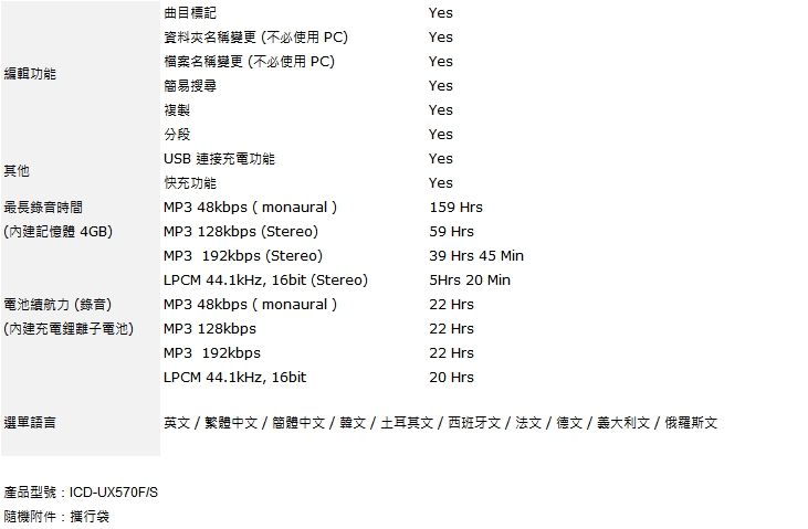 曲目標記Yes資料夾名稱變更 (不必使用 PC)Yes檔案名稱變更 (不必使用 PC)Yes編輯功能簡易搜尋Yes其他複製分段USB 連接充電功能快充功能YesYesYesYes最長錄音時間MP3 48kbps (monaural)159 Hrs(內建記憶體 4GB)MP3 128kbps (Stereo)MP3 192kbps (Stereo)電池續航力(錄音)(內建充電鋰離子電池)選單語言產品型號:ICD-UX570F/S隨機附件:攜行袋LPCM 44.1kHz, 16bit (Stereo)MP3 48kbps(monaural)MP3 128kbpsMP3 192kbpsLPCM 44.1kHz, 16bit59 Hrs39 Hrs 45 Min5Hrs 20 Min22 Hrs22 Hrs22 Hrs20 Hrs英文 / 繁體中文/簡體中文/韓文/土耳其文/西班牙文/法文/德文/義大利文/俄羅斯文