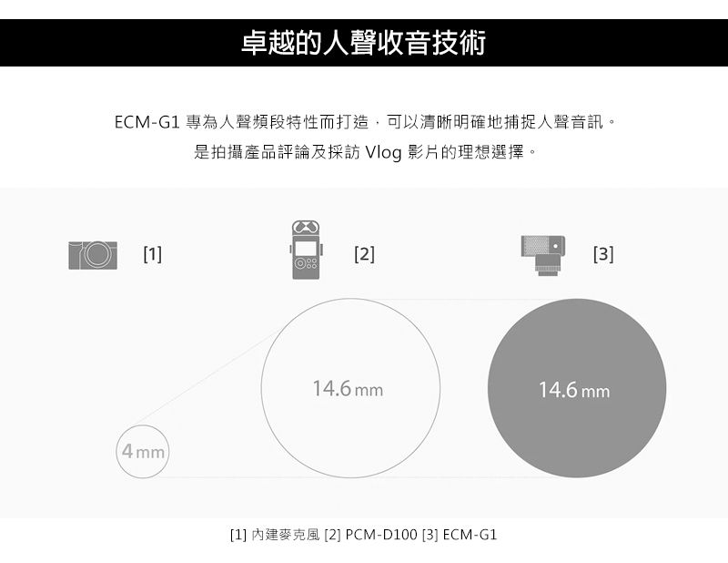 SONY ECM-G1 指向型麥克風公司貨- PChome 24h購物