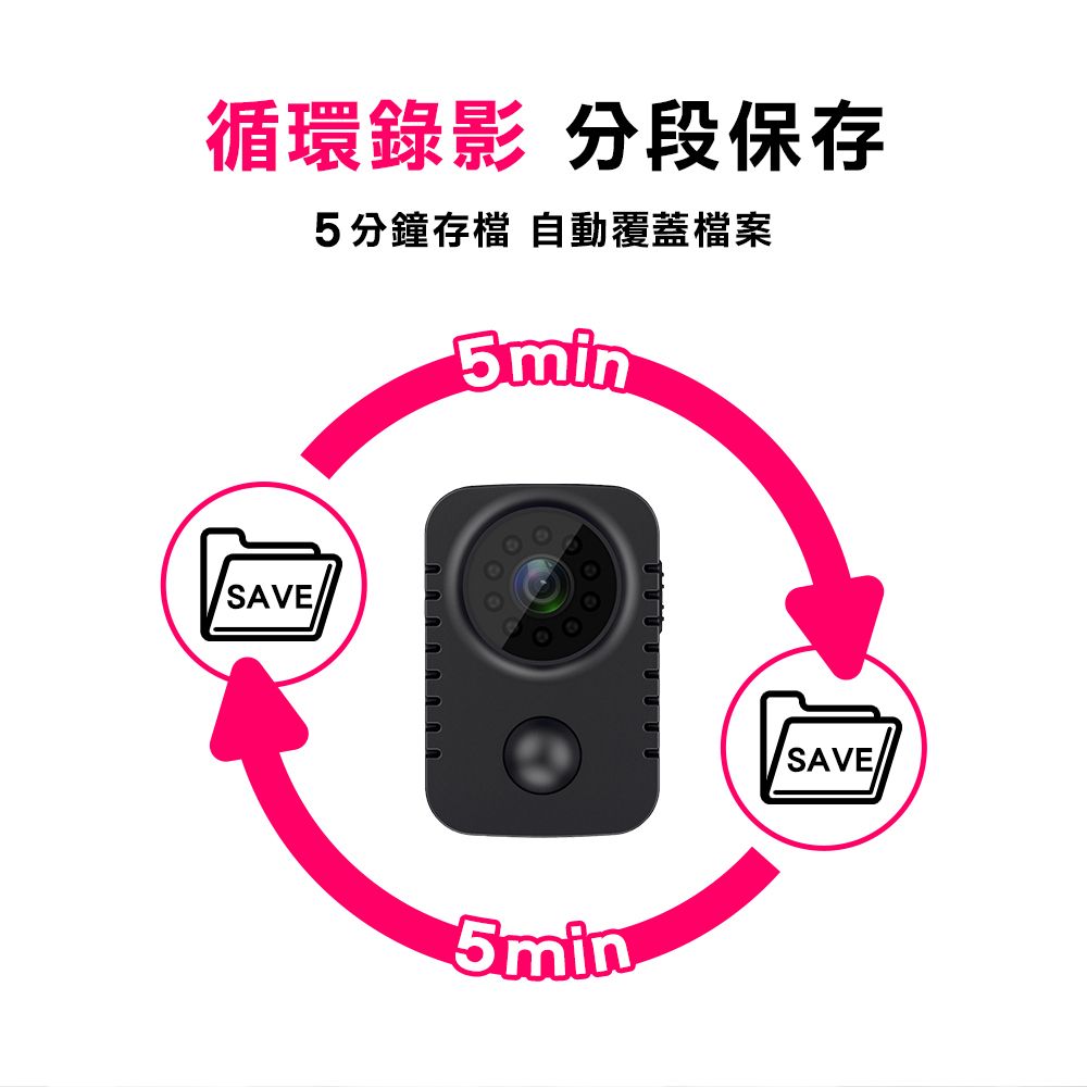 循環錄影 分段保存5分鐘存檔 自動覆蓋檔案5minSAVE5minSAVE