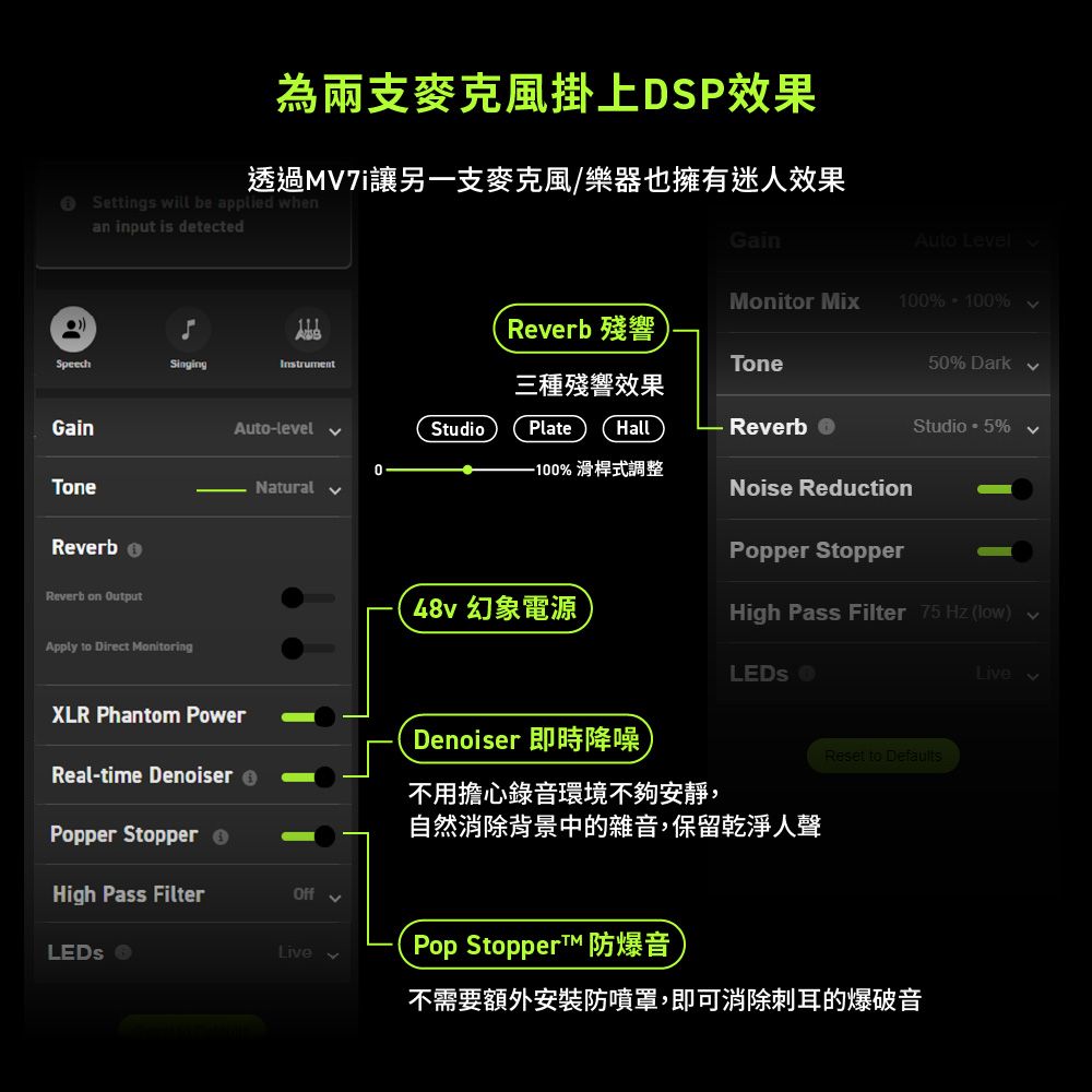 為兩支麥克風掛上DSP效果透過M7i讓另一支麥克風/樂器也擁有迷人效果Settings will be applied whenan input is detectedSpeechSingingInstrumentGain-leel ToneNatural ReerbReverb on OutputApply to Direct MonitoringXLR Phantom PowerGainAuto  vMonitor Mix100% 100% vReverb 殘響Tone50% Dark三種殘響效果StudioPlateHallReverbStudio %-100% 滑桿式調整Noise ReductionPopper Stopper48v 幻象電源High Pass Filter 75 Hz (low)LiveVDenoiser 即時降噪Reset to DefaultsReal-time Denoiser 不用擔心錄音環境不夠安靜,Popper Stopper自然消除背景中的雜音,保留乾淨人聲High Pass FilterLivePop Stopper 防爆音不需要額外安裝防噴罩,即可消除刺耳的爆破音