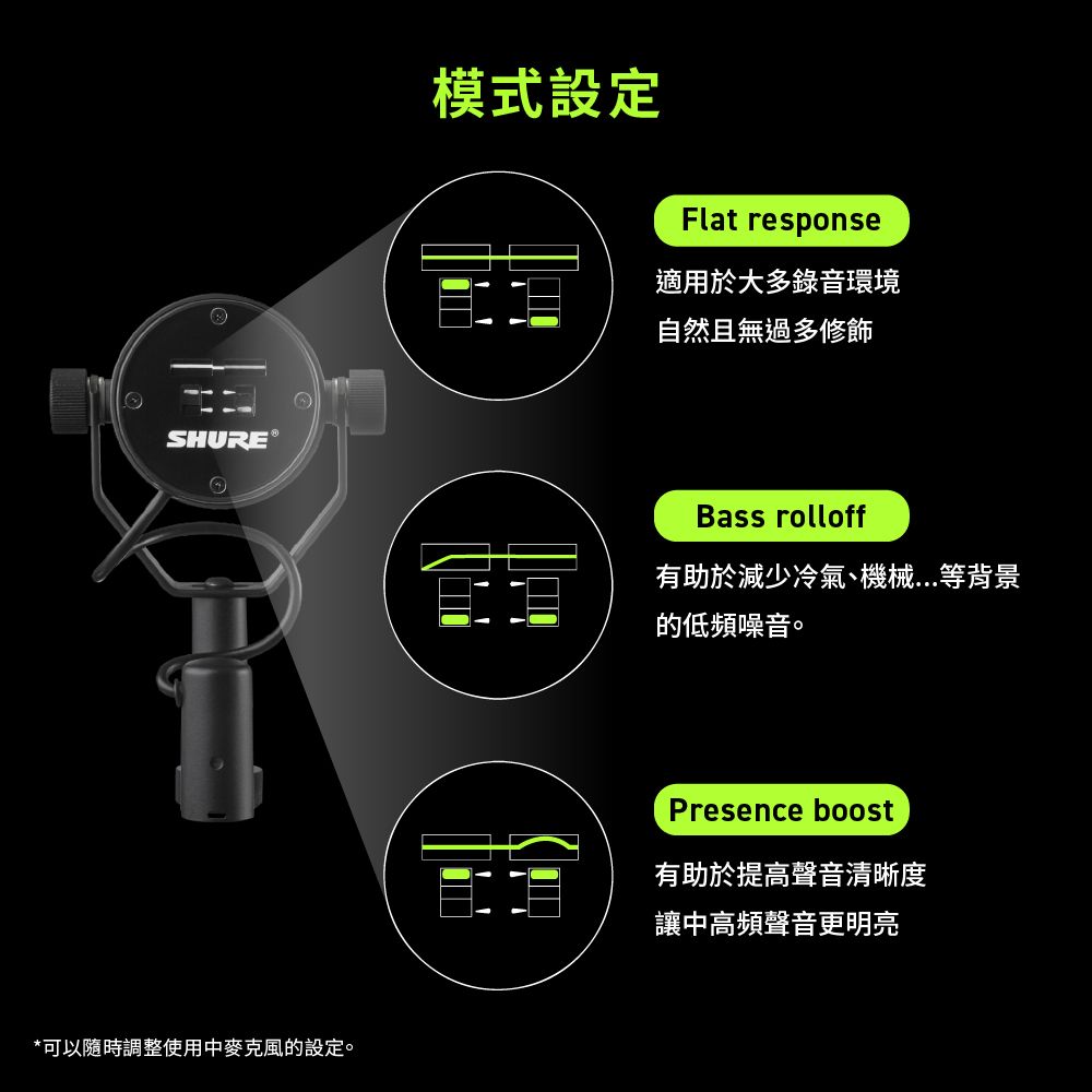 ⓇSHURE®*可以隨時調整使用中麥克風的設定。模式設定Flat response適用於大多錄音環境自然且無過多修飾Bass rolloff有助於減少冷氣、機械...等背景的低頻噪音。Presence boost有助於提高聲音清晰度讓中高頻聲音更明亮