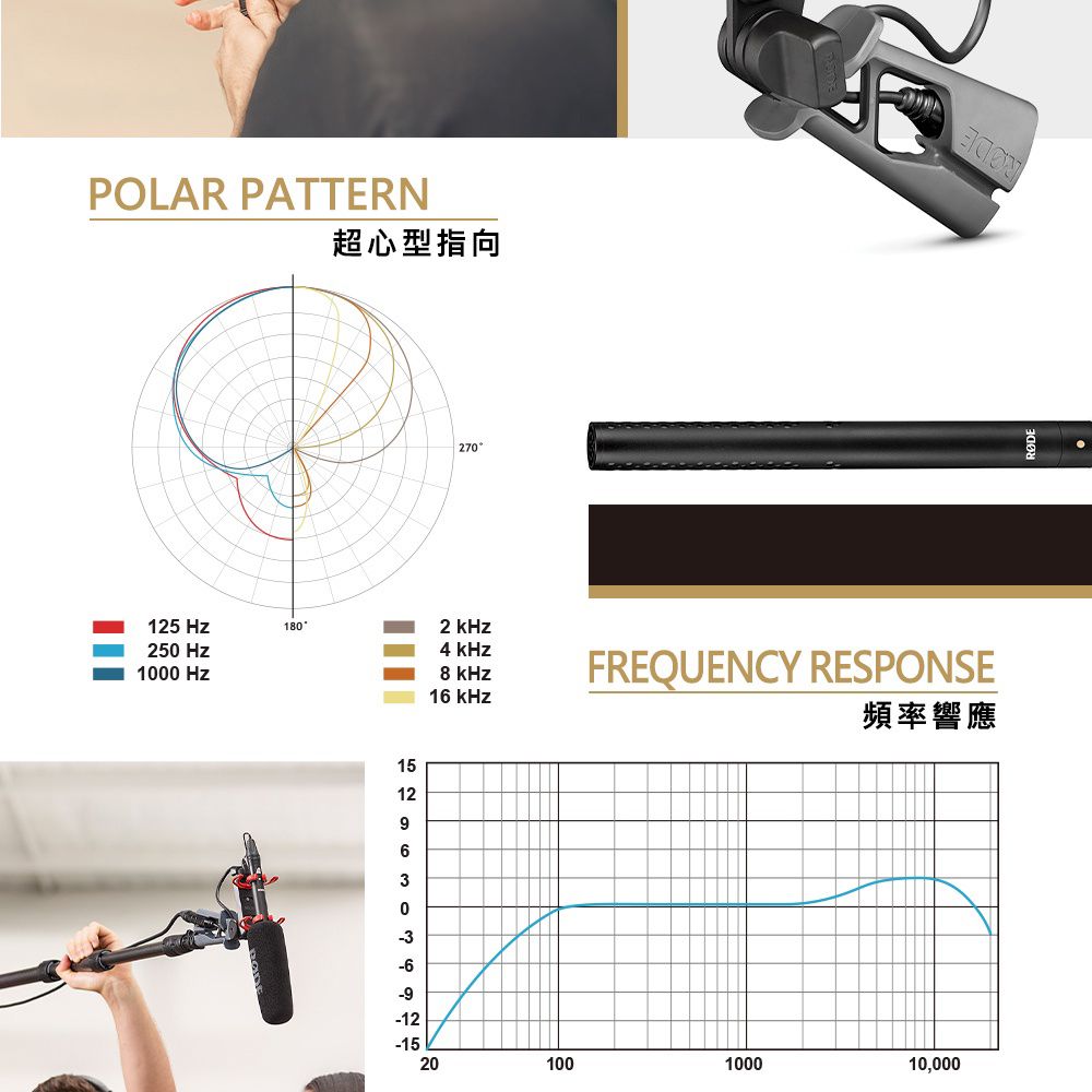 RODE  NTG5 KIT 指向性 電容式槍型麥克風 超輕量 採訪 直播 Podcast