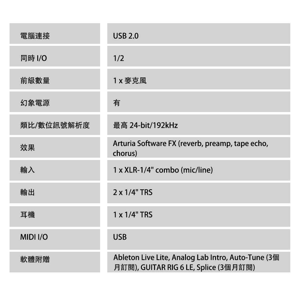 Arturia MiniFuse 1 便攜式1 In 2 Out 錄音介面公司貨- PChome 24h購物