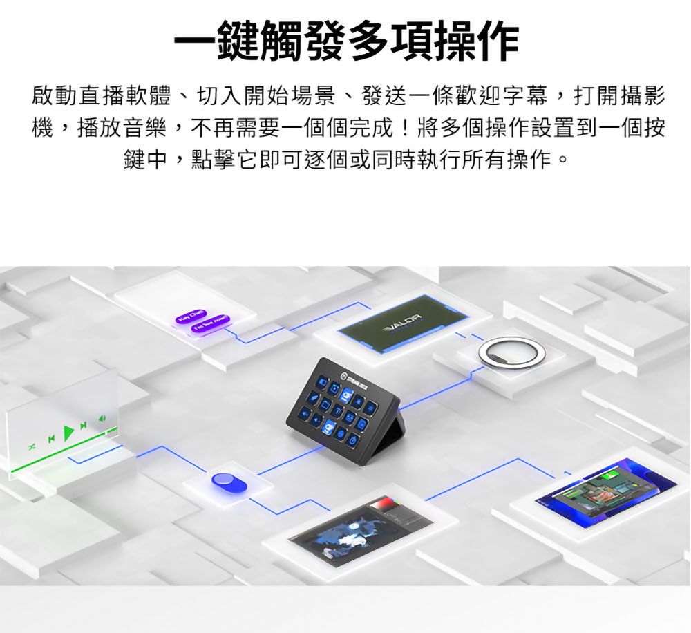 一鍵觸發多項操作啟動直播軟體切入開始場景、發送一條歡迎字幕,打開攝影機,播放音樂,不再需要一個個完成!將多個操作設置到一個按鍵中,點擊它即可逐個或同時執行所有操作。