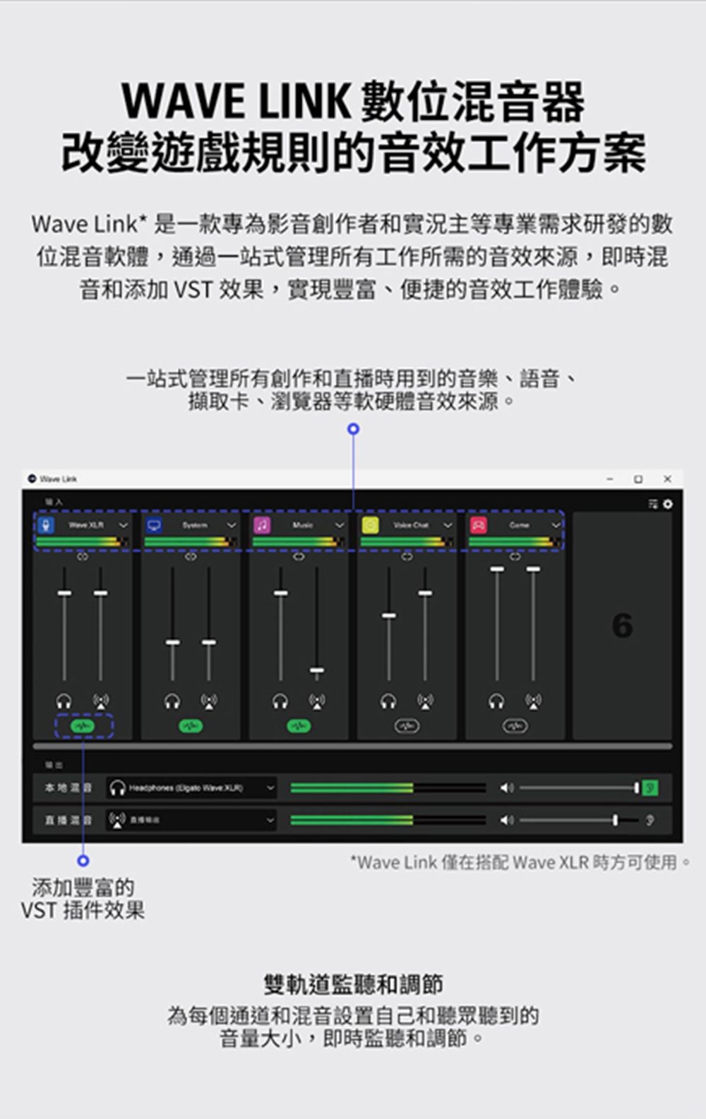 WAVE LINK 數位器改變遊戲規則的音效工作方案 * 是一款專為影音創作者和實況主等專業需求研發的數位混音軟體,通過一站式管理所有工作所需的音效來源,即時混音和添加 VST 效果,實現、便捷的音效工作體驗。 Link一站式管理所有創作和直播時用到的音樂、語音、擷取卡、瀏覽器等軟硬體音效來源。System 本地混音  Wave 直播混音添加豐富的VST 插件效果6*Wave Link 僅在 Wave XLR 時方可使用。雙軌道監聽和調節為每個通道和混音設置自己和聽眾聽到的音量大小,即時監聽和調節。