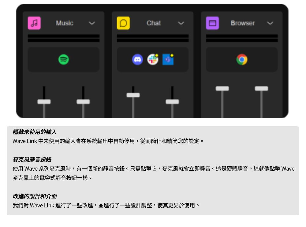 ChatBrowser隱藏未使用的輸入Wave Link 中未使用的輸入會在系統輸出中自動停用,從而簡化和精簡您的設定。麥克風靜音按鈕使用 Wave 系列麥克風時,有一個新的靜音按鈕。只需點擊它,麥克風就會立即靜音。這是硬體靜音。這就像點擊 Wave麥克風上的電容式靜音按鈕一樣。改進的設計和介面我們對 Wave Link 進行了一些改進,並進行了一些設計調整,使其更易於使用。