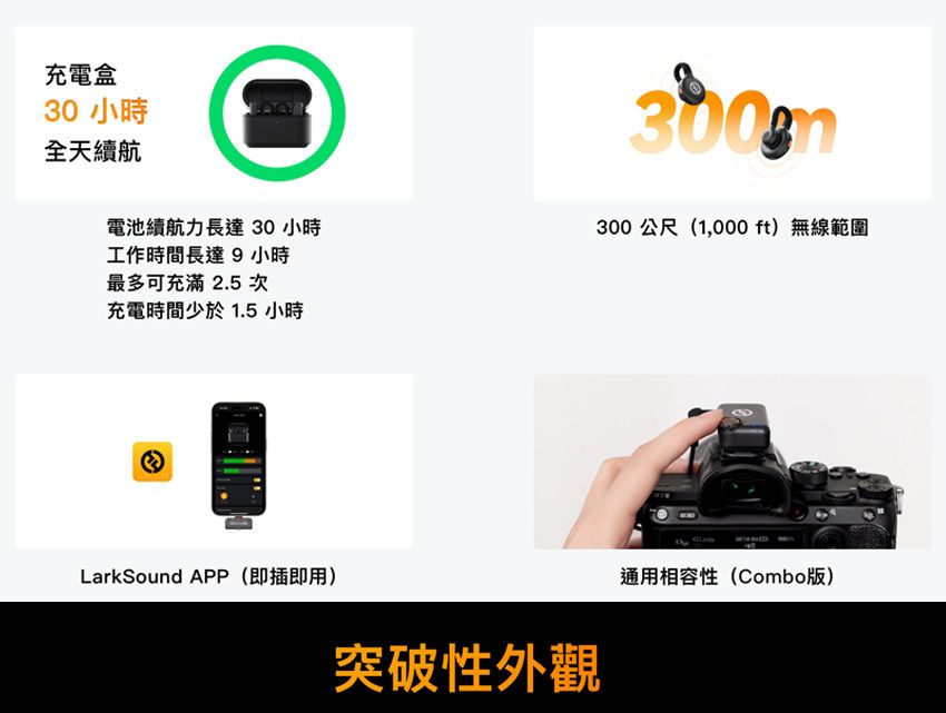 充電盒30 小時全天續航電池續航力長達30小時工作時間長達9小時最多可充滿 2.5次充電時間少於1.5 小時300gn300公尺(1,000 ft) 無線範圍LarkSound APP(即插即用)突破性外觀通用相容性(Combo版)