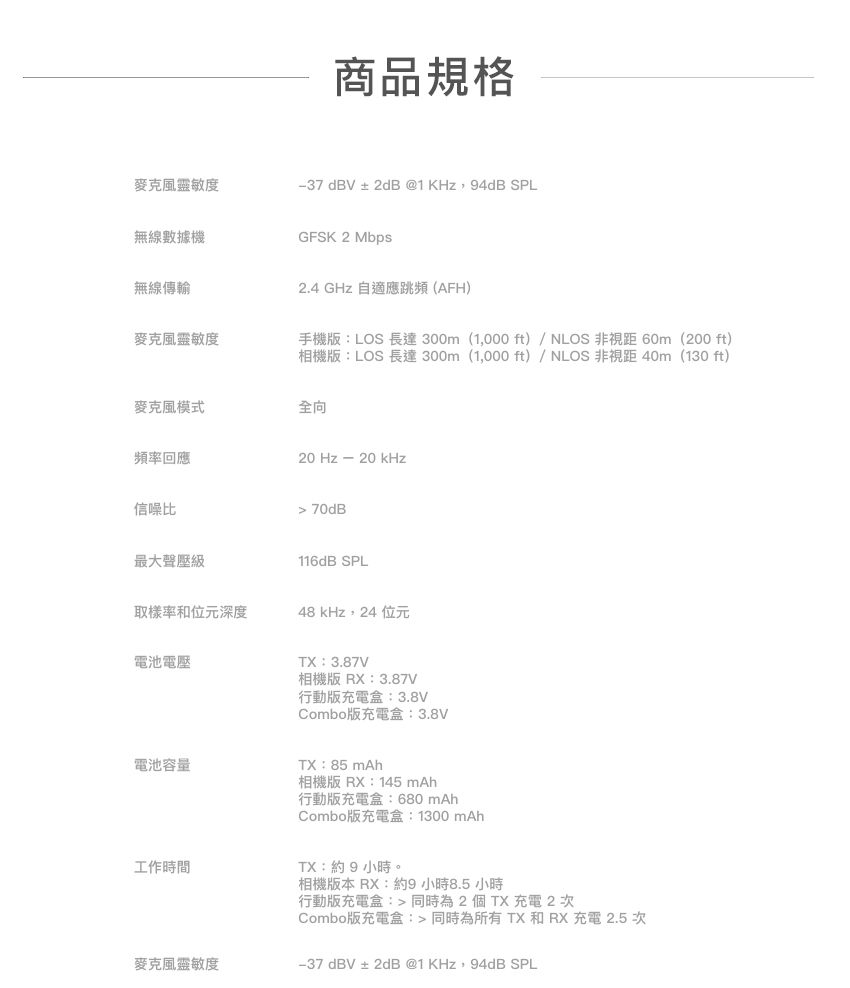 商品規格麥克風靈敏度 dBV ± 2dB @1KHz,94dB SPL無線數據機GFSK 2 Mbps無線傳輸麥克風靈敏度2.4 GHz 自適應跳頻(AFH)手機版:LOS 長達300m (1,000 ft)/NLOS 非視距 60m(200 ft)相機版:LOS 長達300m(1,000 ft)/NLOS 非視距40m(130 ft)麥克風模式全向頻率回應20 Hz  20 kHz信噪比70dB最大聲壓級取樣率和位元深度116dB SPL48 kHz,24 位元電池電壓電池容量TX:3.87V相機版RX:3.87V行動版充電盒:3.8VCombo版充電盒:3.8VTX:85mAh相機版RX:145 mAh行動版充電盒:680 mAhCombo版充電盒:1300 mAh工作時間TX:約9小時。相機版本 RX:約9 小時8.5 小時行動版充電盒: 同時為2個TX充電 2次Combo版充電盒:同時為所有TX和RX 充電 2.5 次麥克風靈敏度 dBV ± 2dB @1 KHz,94dB SPL