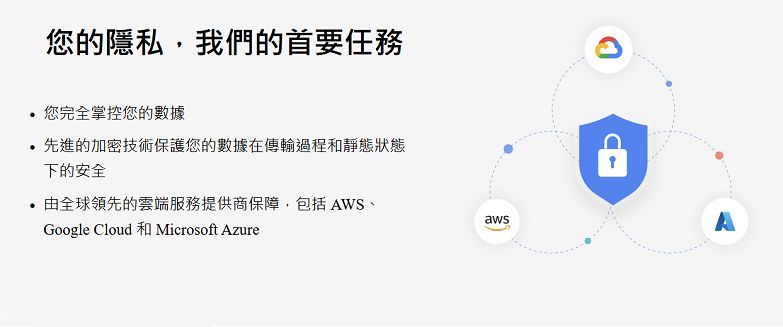 您的隱私,我們的首要任務您完全掌控您的數據先進的加密技術保護您的數據傳輸過程和靜態狀態下的安全由全球領先的雲端服務提供商保障,包括 AWS、Google Cloud Microsoft AzureawsA