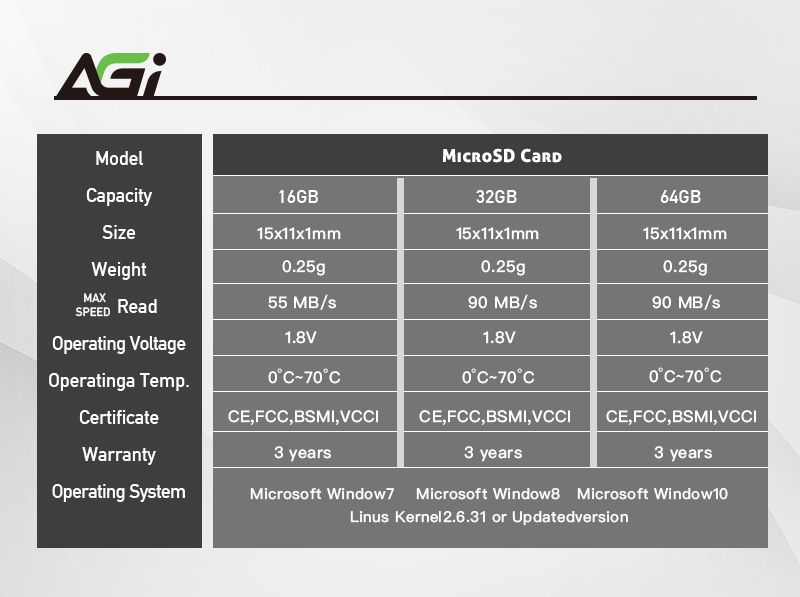 Modelapacity16GBSize15x11x1mmWeightMAX ReadSPEEDOperating Voltage.25g55 MB/9 MB/ 32GB15x11x1mm.25g64GB15x11x1mm0.25g90 MB/1.8VOperatinga Temp.1.8V01.8V070070CCertificateCEFCC BSMI VCCICE,FCC, BSMI, VCCICE,FCC, BSMI, VCCIWarranty3 years3 years3 yearsOperating SystemMicrosoft Window7Microsoft Window8 Microsoft Window10Linus Kernel 2.6.31 or Updatedversion