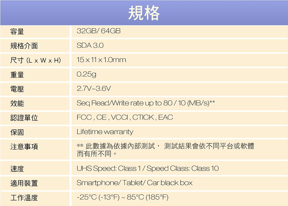 32GB/64GB規格15111.0mm容量規格介面SDA 3.0尺寸 (L x  x H)重量電壓效能認證單位保固注意事項速度適用裝置工作溫度0.25g2.7V~3.6VSeq ReadWrite rate up to 80/10 (MB/s)**FCC, CE,VCCI, CTICK, EACLifetime warranty** 此數據為依據內部測試,測試結果會依不同平台或軟體而有所不同。UHS Speed: Class 1/ Speed Class: Class 10Smartphone/Tablet/Car black box-25 (-13F)~85 (185°F)