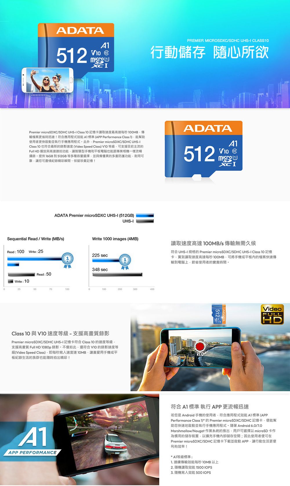 ADATA52V PREMER MCROSDXC/SDHC UHS CLASS行動儲存 隨心所欲Premier microSDXC/SDHC UHS-I   記憶讀取速度最高 ·輸檔案更省時迅速!符合應用程式  標準(APP Performance  I幫助使用者更快並執行手機應用程式此外Premier microSDXC/SDHC UHS-IClass  也符合最新的錄影速度(Video Speed Class)  可支援目前主流的Full HD 播放與高速連拍功能讓智慧型手機和平電腦也能跟專業相機一樣流暢攝錄提供6GB 到 512GB 等多種容量選擇並具備優異的多重防護功能耐用可讓您可盡情紀錄精彩瞬間、保留珍貴記憶!ADATA512ADATA Premier microSDXC UHS-I (512GB)UHS-ISequential Read / Write (MB/s)Write 1000 images (4MB)讀取速度高達/s 傳輸無需久候Read: 100 Write: 25225 sec11符合 UHS-I 規格的 Premier microSDXC/SDHC UHS-I Class 10 記憶卡實測讀取速度高達每秒可將手機或平板的檔案快速傳輪到電腦上節省使用者的寶貴時間348 sec Write:10Read : 50255075100100200300400Class 10 與V10速度等級-支援高畫質錄影Premier microSDXC/SDHC UHS-I 記憶卡符合 Class  的速度等級支援高畫質 Full HD  錄影不僅如此還符合VIO 的錄影速度等級(Video Speed Class)即每秒寫入速度達讓喜愛用手機或平板生活的族群也能拍出精彩!RECVideoFULLHDAPP PERFORMANCE符合  標準 執行APP更流暢迅速若您是 Android 手機的使用者符合應用程式效能A1標準(APPPerformance Class 1)* 的 Premier microSDXC/SDHC 記憶卡便能幫助您快速地啟動並執行手機應用程式。 Android 6.0/7.0Marshmallow/Nougat 作業系統的推出,用戶可選擇以 microSD 卡作為慣用的儲存裝置,以擴充手機內部儲存空間;因此使用者便可在Premier microSDXC/SDHC 記憶卡下載並啟動APP,讓行動生活更便利有效率!*A1等級標準:1. 連續傳輸效能每秒  以上2. 讀取效能  IOPS3. 隨機寫入效能 500 IOPS