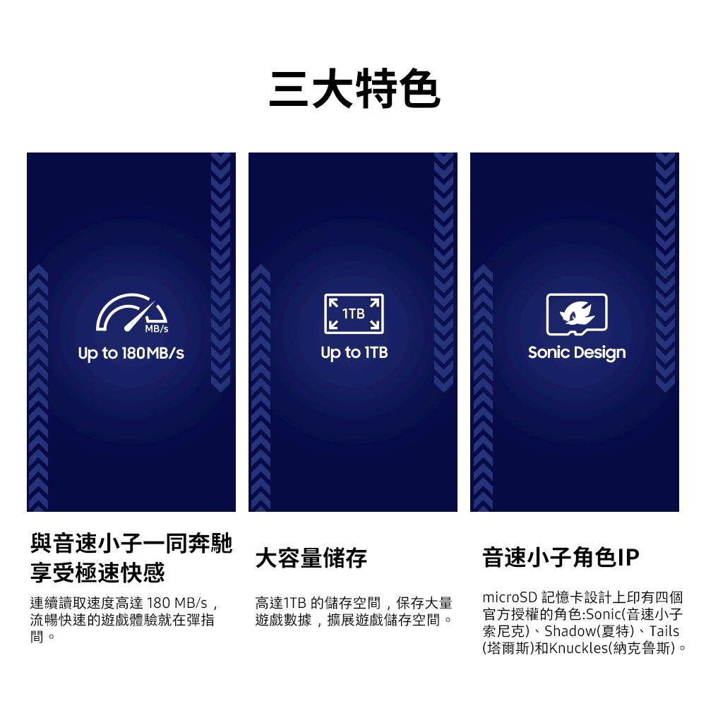 三大特色MB/sUp to 180MB/sUp to 1TBSonic Design與音速小子一同奔馳享受極速快感連續讀取速度高達180 MB/s流暢快速的遊戲體驗就在彈指間。大容量储存高達1TB 的儲存空間,保存大量遊戲數據,擴展遊戲儲存空間。音速小子角色IPmicroSD 記憶卡設計上印有四個官方授權的角色:Sonic(音速小子索尼克)、Shadow(夏特)、Tails(塔爾斯)和Knuckles(納克鲁斯)。