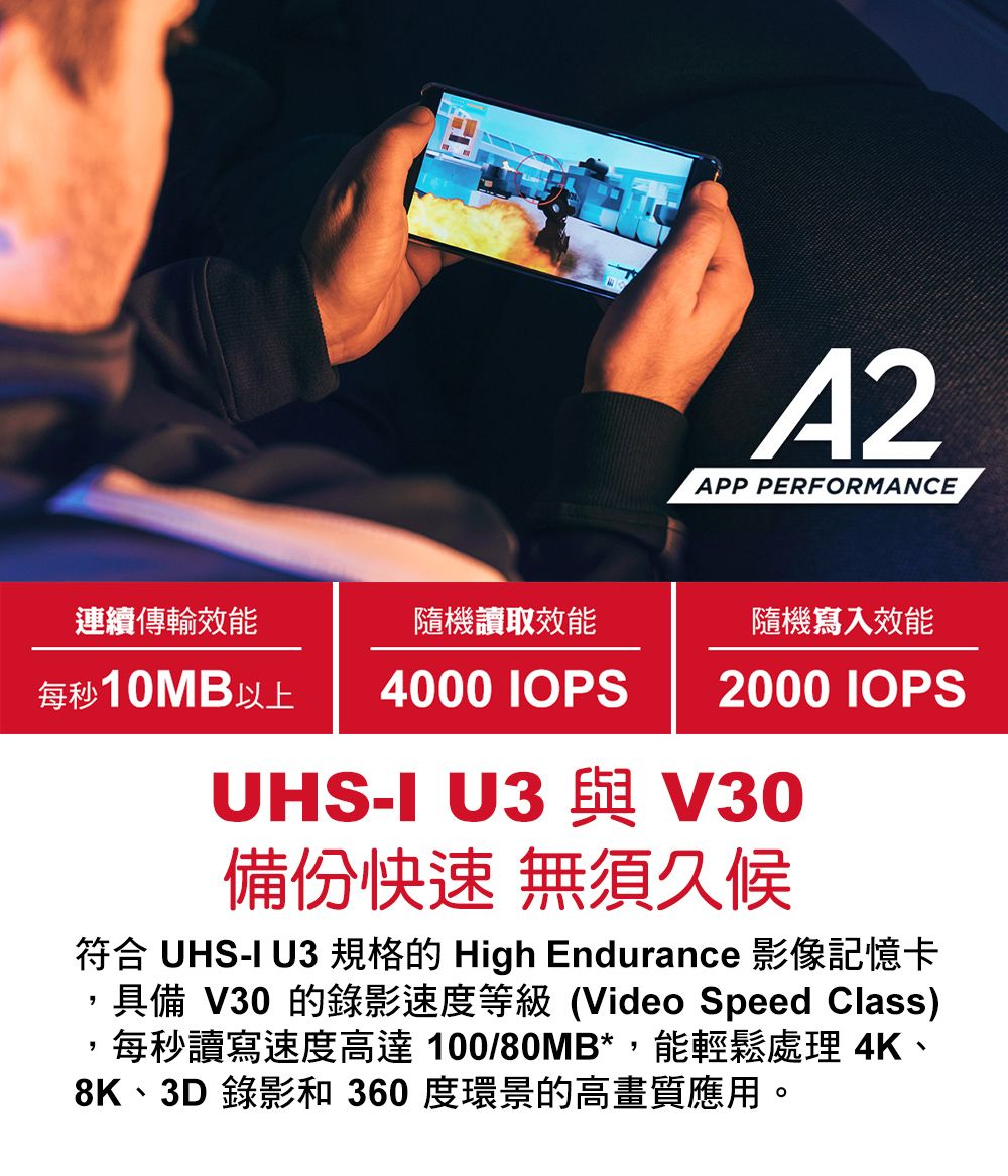 42APP PERFORMANCE連續傳輸效能隨機讀取效能隨機寫入效能每秒10MB以上4000 IOPS2000 IOPSUHS-I U3 與V30備份快速 無須久候符合 UHS-I U3 規格的 High Endurance 影像記憶卡,具備 V30 的錄影速度等級(Video Speed Class)每秒讀寫速度高達 100/80MB*,能輕鬆處理 4K、8K、3D 錄影 360度環景的高畫質應用。