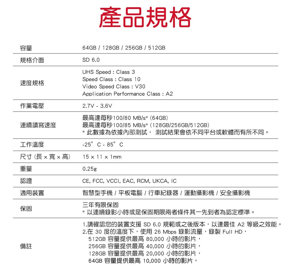 產品規格64GB / 128GB/256GB/512GB容量規格介面SD 6.0速度規格作業電壓連續讀寫速度工作溫度UHS Speed  Class 3Speed Class : Class 10Video Speed Class : V30Application Performance Class: A22.7V - 3.6V最高達每秒100/80 MB/s*(64GB)最高達每秒100/85 MB/s*(128GB/256GB/512GB)*此數據為依據內部測試, 測試結果會依不同平台或軟體而有所不同。-25°C - 85°C0.25gCE, FCC, VCCI, EAC, RCM, UKCA, IC尺寸(長x寬x高)15 x 11 x 1mm重量認證適用裝置保固備註智慧型手機/平板電腦/行車紀錄器/運動攝影機/安全攝影機三年有限保固*以連續錄影小時或是保固期限兩者條件其一先到者為認定標準。1.請確認您的裝置支援 SD 6.0 規範或之後版本,以達最佳A2等級之效能。2.在 30 度的溫度下,使用26Mbps 錄影流量,錄製 Full HD,512GB 容量提供最高80,000小時的影片,256GB 容量提供最高40,000小時的影片,128GB 容量提供最高 20,000小時的影片,64GB 容量提供最高 10,000 小時的影片