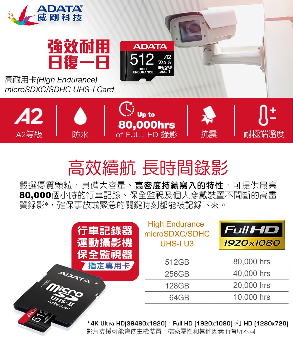 威剛科技強效耐用ADATA512 V3 日復一日HIGH ENDURANCE高耐用卡High EndurancemicroSDXCSDHC UHSI Card Up to420A2等級防水of FULL HD 錄影抗震耐極端溫度80,000hrs高效續航 長時間錄影嚴選優質顆粒,具備大容量高密度持續寫入的特性,可提供最高80,000個小時的行車記錄、保全監視及個人穿戴裝置不間斷的高畫質錄影*,確保事故或緊急的關鍵時刻都能被記錄下來。LOCK -microSDXCSDHCUHS-I U3Full HD1920x1080High Endurance行車記錄器運動攝影機保全監視器512GB80,000 hrs指定專用卡/ADATA256GB40,000 hrs128GB20,000 hrs64GB®10,000 hrsUHS-AdapterAD/512*4K Ultra HD(38480x1920、Full HD (1920x1080)  HD (1280x720]影片支援可能會依主機裝置、檔案屬性和其他因素而有所不同