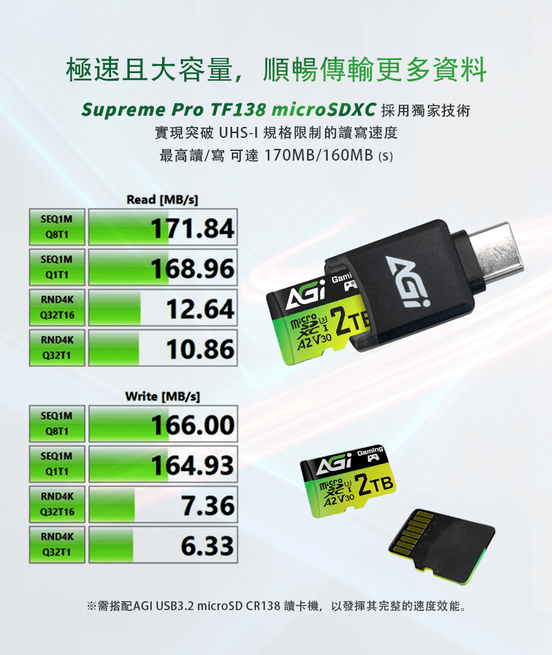 極速且大容量,順暢傳輸更多資料Supreme Pro TF138 SDXC實現突破 UHS-I 規格限制的讀寫速度170MB/160MB ()Q1T1SEQ1MQ8T1SEQ1MRead MB/171.84168.96RND4KQ32T16Gami12.64RND4KQ32T110.86SEQ1MWrite MB/sQ8T1SEQ1MQ1T1164.93RND4KQ32T16166.007.36micro2TB V30RND4KQ32T16.33※需搭配AGI USB3.2 microSD CR138讀卡機,以發揮其完整的速度效能。
