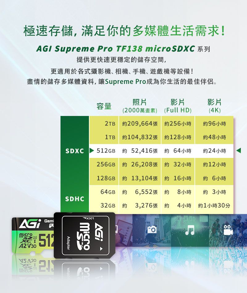 極速存儲,滿足你的多媒體生活需求! Supreme Pro TF138 SDXC 系列提供更快速更穩定的儲存空間,更適用於各式攝影機、相機、手機、遊戲機等設備!盡情的儲存多媒體資料,讓Supreme Pro成為你生活的最佳伴侶。(4K)約96小時照片影片影片容量(20萬畫素) (Full HD)SDXC2TB 約209,664張 約26小時1TB 約104,832張 約128小時GB 約52,416張 約64小時256GB 約26,208張 約32小時128GB約13,104張 約 16小時約48小時約24小時約12小時約6小時64GB 約6,552張 約8 小時約3小時SDHC32GB 約 3,276張 約4小時約1小時30分roAdapterAGImicA2V30512500