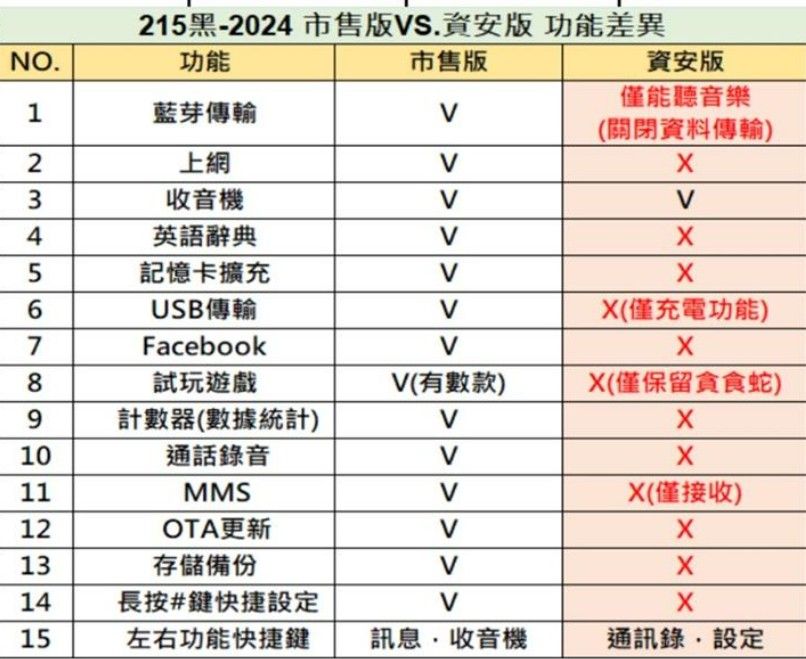 Nokia 諾基亞  215 4G (2024) 新版 雙卡雙待 直立式手機 注音按鍵 黑色 (資安版) 科技園區專用