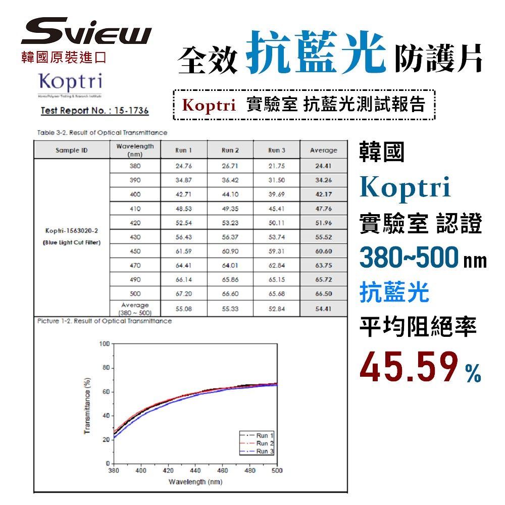 Sview 抗藍光 防眩光 斷UV光(螢幕紫外線) - Mac 24吋 螢幕抗藍光片